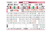 [欧联杯] 霍芬海姆vs里昂