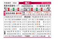 [荷乙] 马斯特里赫特vs格拉夫夏普
