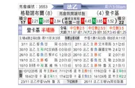 [法乙] 格勒诺布尔vs敦刻尔克