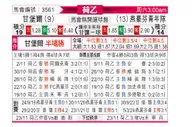 [荷乙] 坎布尔vs埃因霍温青年队
