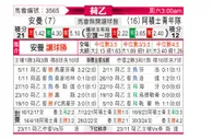 [荷乙] 埃门vs阿贾克斯青年队