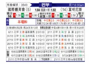 [巴甲] 巴西国际vs弗鲁米嫩塞