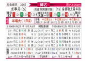 [荷乙] 福伦丹vs乌德勒支青年队