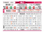 [荷乙] SBV精英vsFC埃因霍温