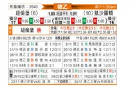 [德乙] 纽伦堡vs凯泽斯劳滕