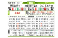 [葡超] 摩里伦斯vs吉维森特