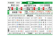 [意甲] 莱切vs恩波利