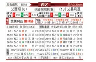 [西乙] 艾尔切vs阿尔梅里亚