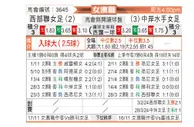 [澳女联] 西部联女足vs中岸水手女足