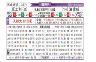 [英甲] 巴恩斯利vs罗瑟汉姆
