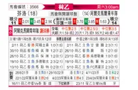 [荷乙] 芬洛vs阿尔克马尔青年队