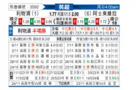 [英超] 利物浦vs阿斯顿维拉