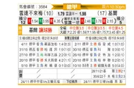 [德甲] 云达不莱梅vs荷尔斯泰因