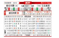 [西甲] 比利亚雷亚尔vs阿拉维斯