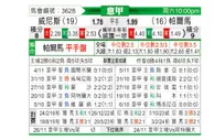 [意甲] 威尼斯vs帕尔马