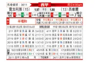 [西甲] 莱加内斯vs塞维利亚