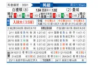 [英超] 布莱顿vs曼彻斯特城