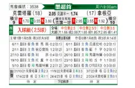 [墨超] 克雷塔罗vs桑托斯拉古纳