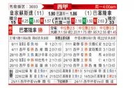 [西甲] 皇家社会vs巴塞罗那