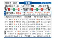 [英超] 诺丁汉森林vs纽卡斯尔联