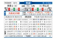 [英超] 切尔西vs阿森纳