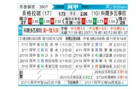 [阿甲] 贝尔格拉诺vs科尔多瓦学院