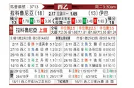 [西乙] 拉科鲁尼亚vs埃瓦尔