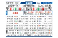 [英锦赛] 斯托克港vs特兰米尔
