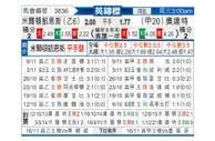 [英锦赛] 米尔顿凯恩斯vs莱顿东方