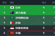 世预赛混乱局面：国足力争逆袭，小组形势扑朔迷离，谁能笑到最后