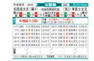 [欧女杯] 凯尔特人女足vs切尔西女足