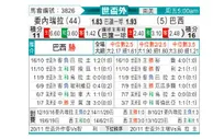 [世杯外] 委内瑞拉vs巴西