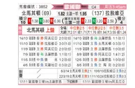 [欧国联] 北马其顿vs拉脱维亚