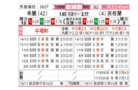 [欧国联] 希腊vs英格兰