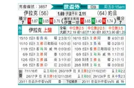 [世亚外] 伊拉克vs约旦