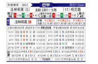 [巴西甲] 弗拉门戈vs米内罗竞技