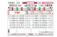 [欧国联] 亚美尼亚vs法罗群岛