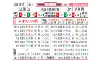 [欧国联] 法国vs以色列
