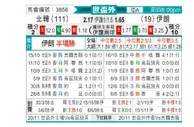 [世亚外] 朝鲜 vs 伊朗
