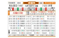 [非洲杯] 利比里亚vs多哥