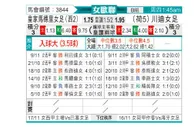 [欧女杯] 皇家马德里女足vs特温特女足