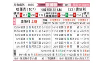 [欧国联] 哈萨克斯坦vs奥地利