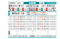 [欧女杯] 罗马FC女足vs里昂女足
