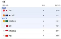 今晚国足世预赛大战巴林！天赐两大良机！如赢球或成最大黑马