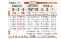 [国际友] 西班牙U21vs英格兰U21