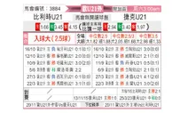 [欧青外] 比利时U21vs捷克U21