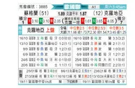[欧国联] 苏格兰vs克罗地亚