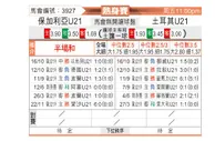 [国际友] 保加利亚U21vs土耳其U21