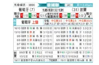 [欧国联] 葡萄牙vs波兰