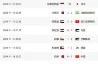 18强赛大乱：4队基本出局，亚洲冠军5轮3分，国足冲14分争第2晋级